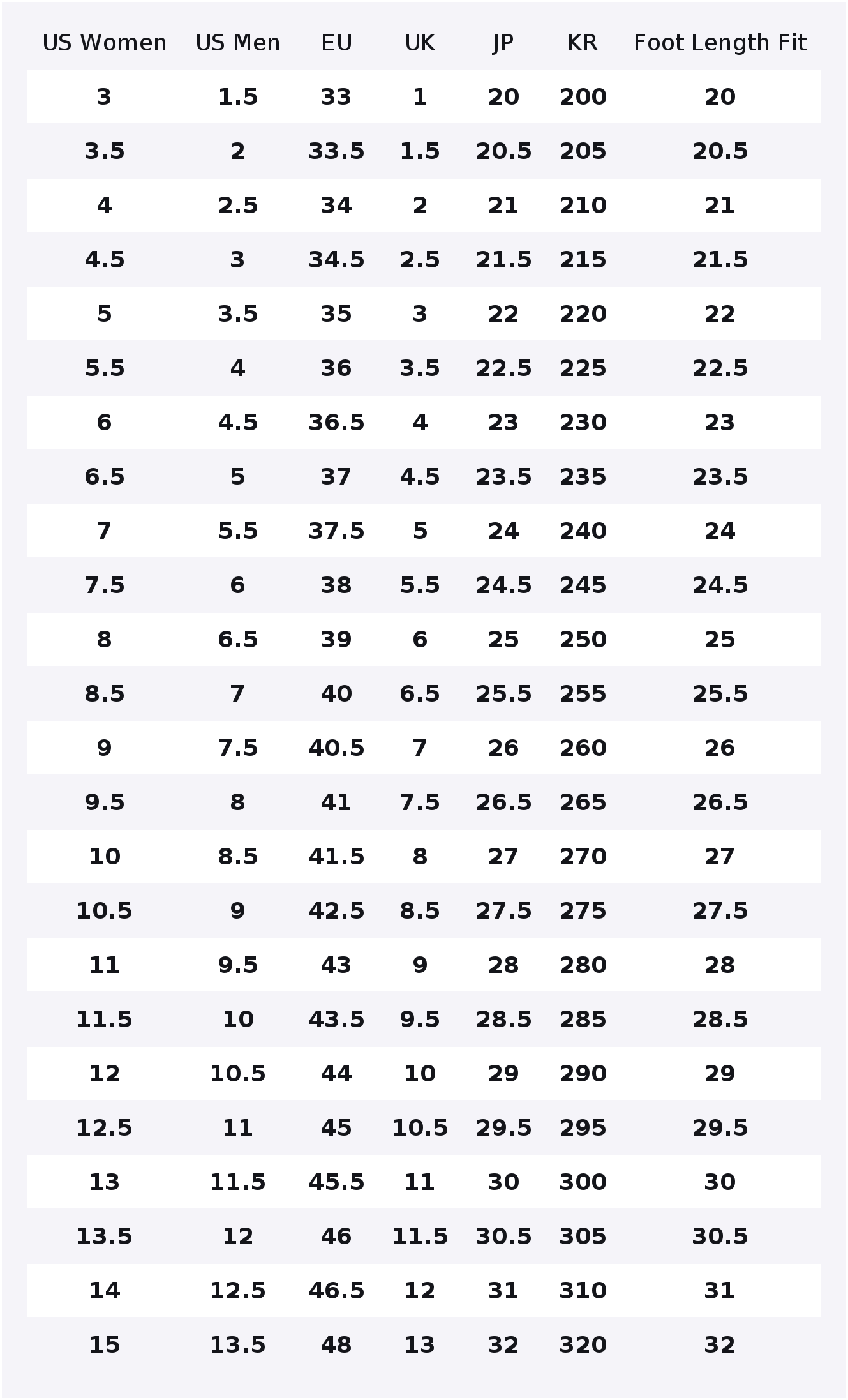 New Balance NB 550 Low-Top Fre – New Balance Shoes 550 Bewertung und Preis